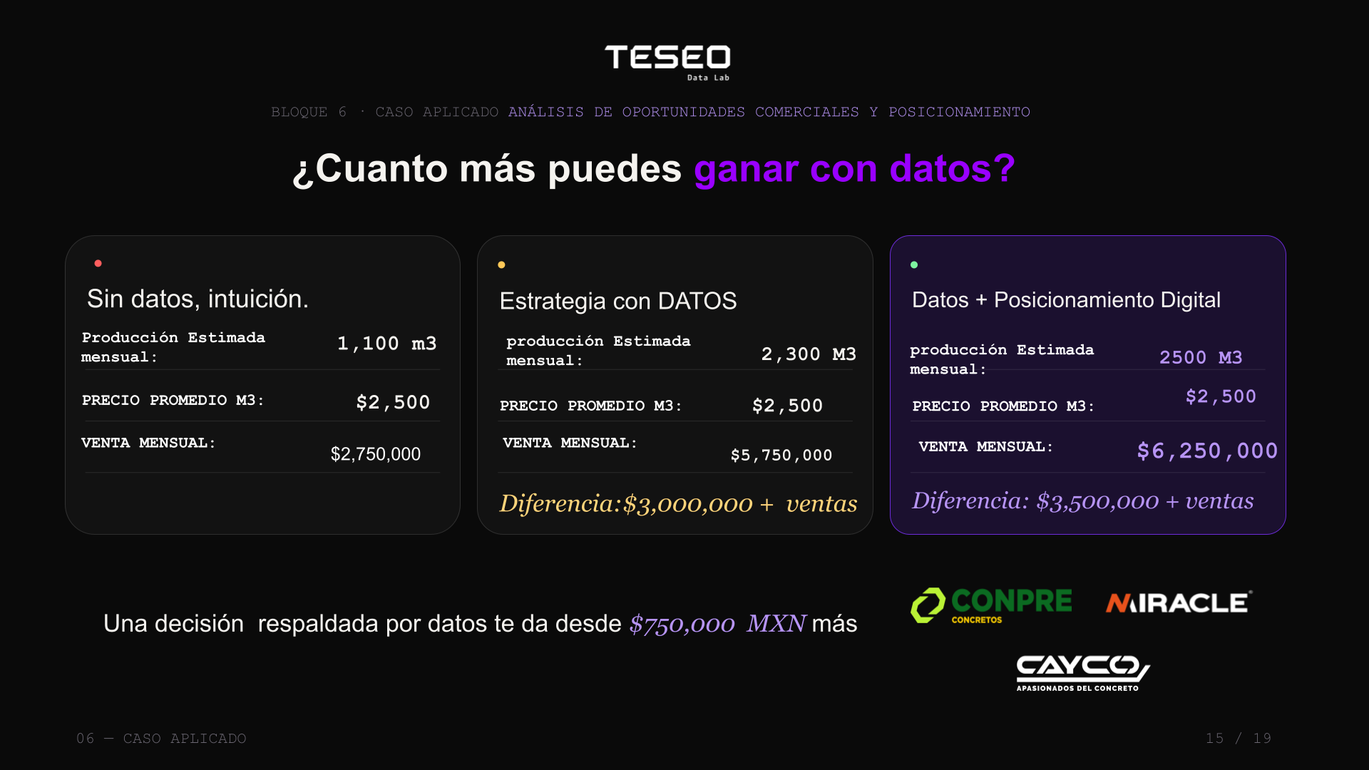 Caso aplicado: ROI de 380.9% al elegir la plaza correcta para una concretera con estrategia de datos — webinar ConcreteOS Teseo Data Lab