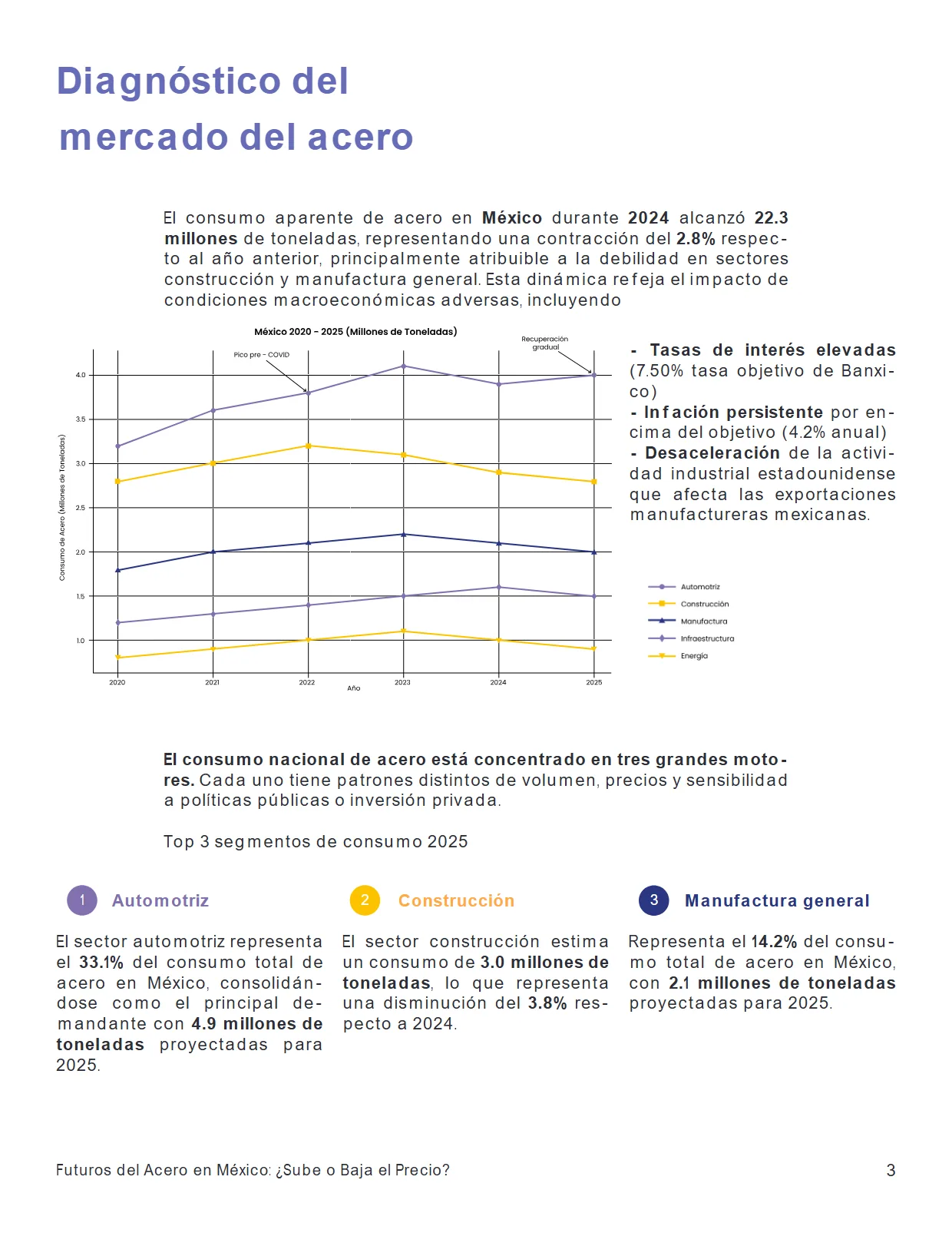 Futuros del Acero en México — página 3