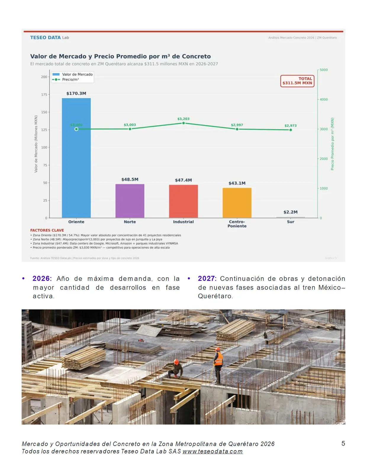 Mercado y Oportunidades del Concreto en Querétaro 2026 — página 5