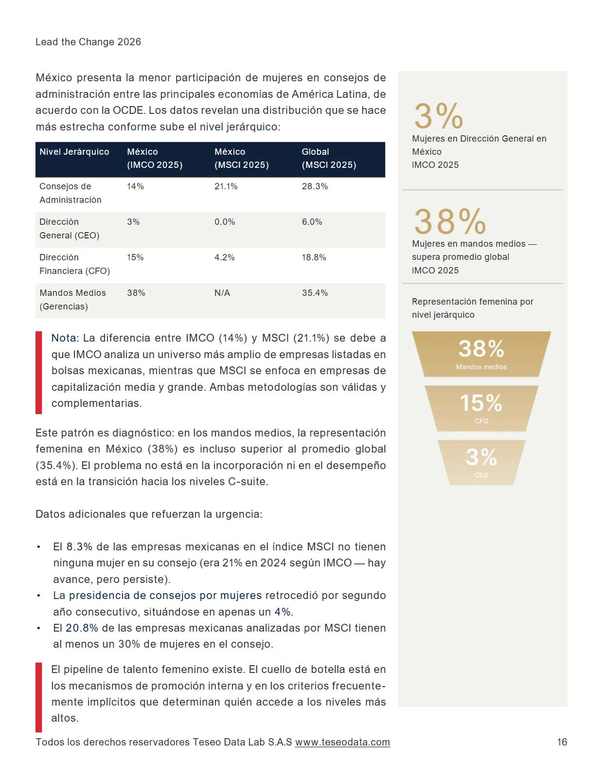 Lead the Change 2026 — página 16