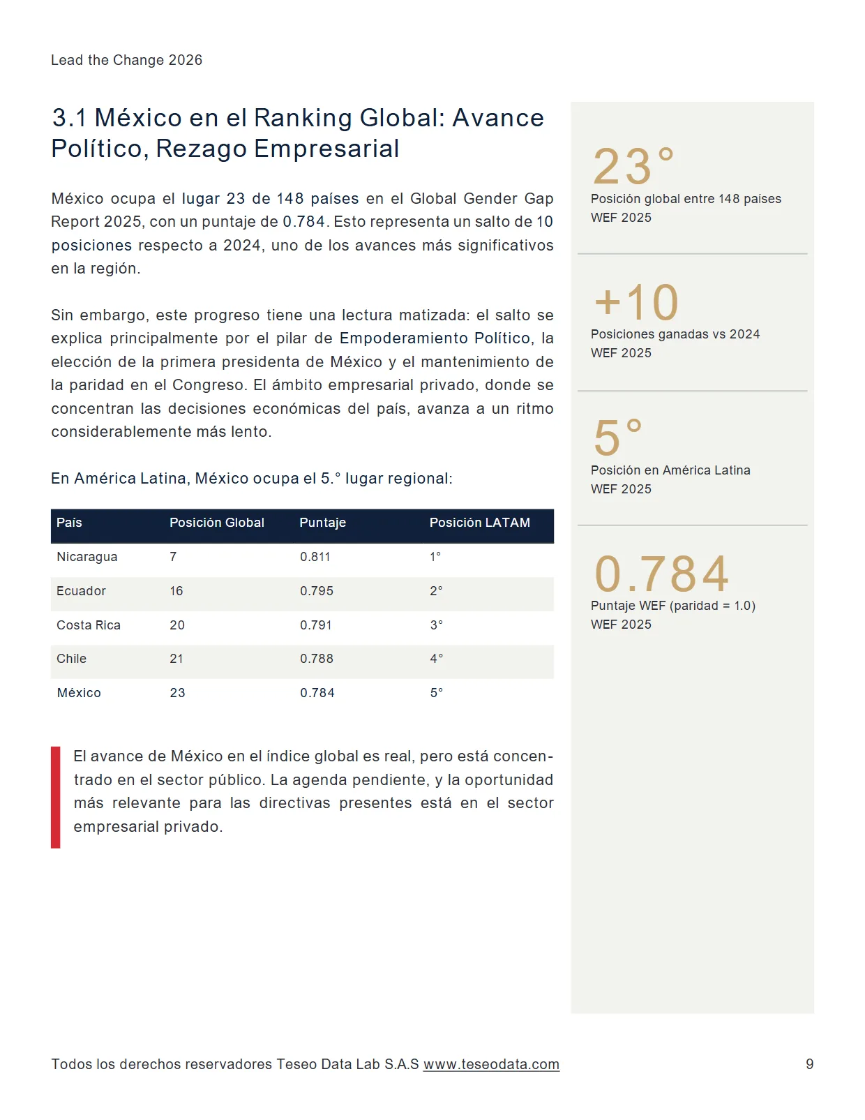 Lead the Change 2026 — página 9