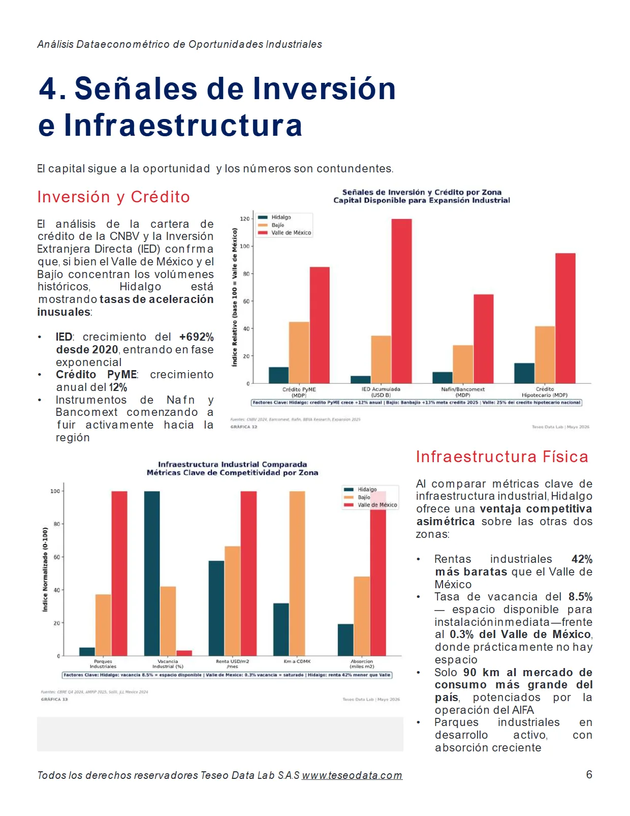 Oportunidades Industriales 2026 — página 6