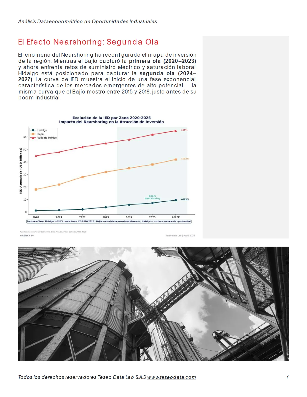 Oportunidades Industriales 2026 — página 7