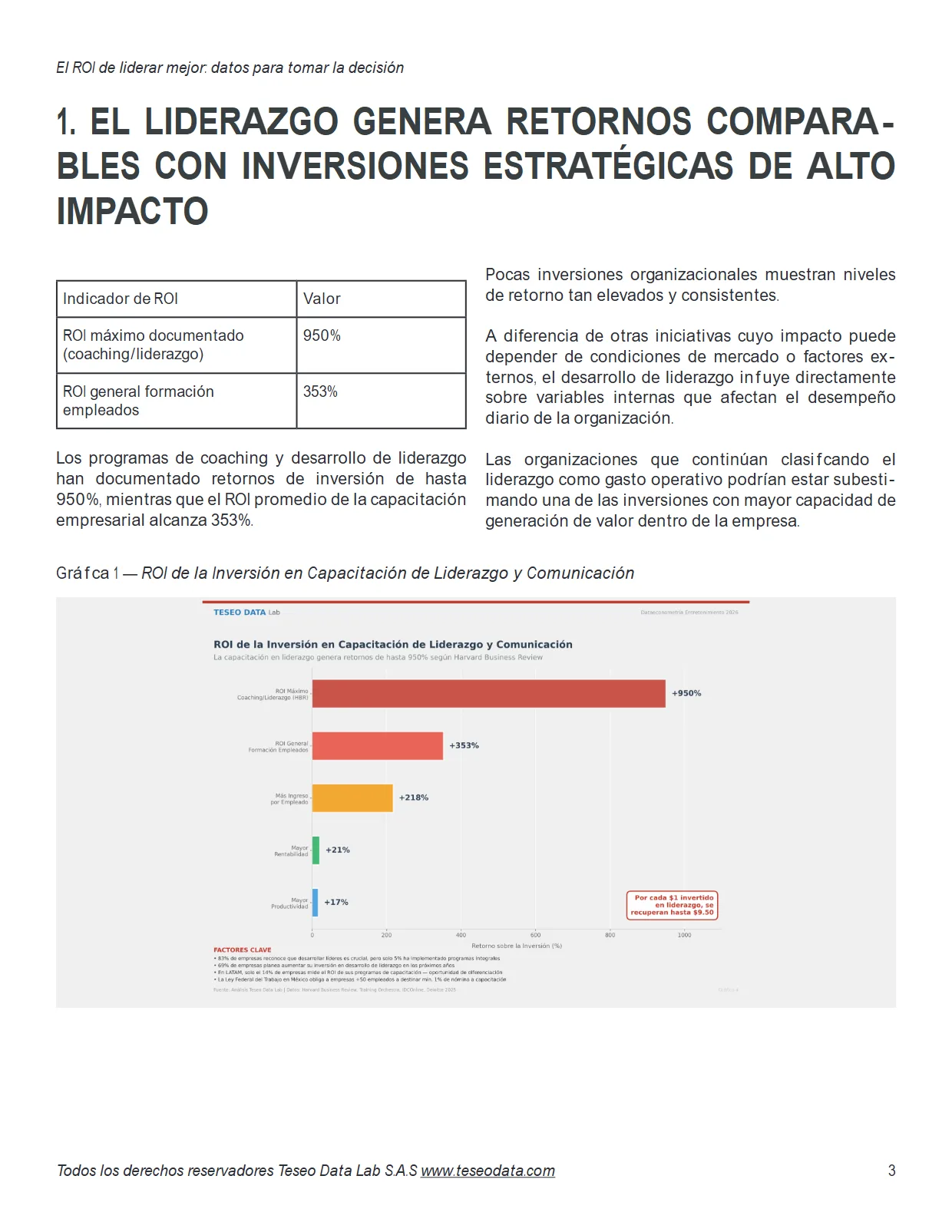 El ROI de Liderar Mejor 2026 — página 3