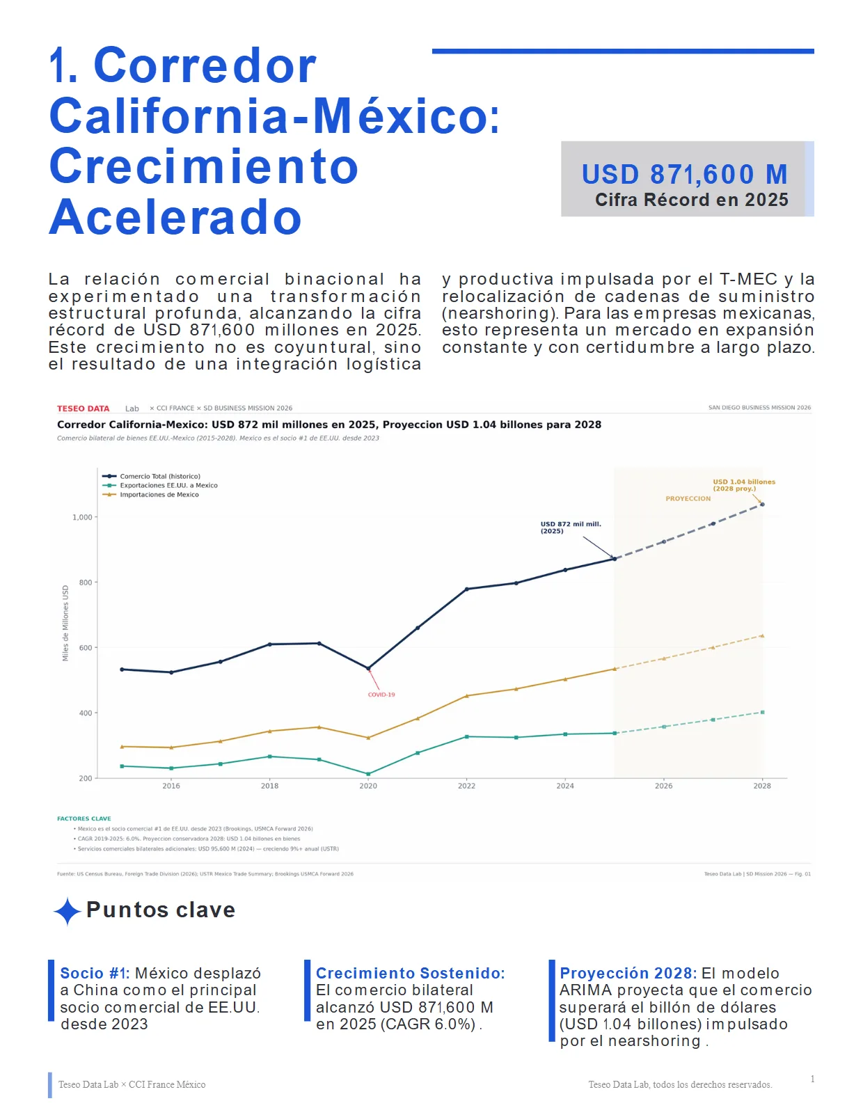San Diego Business Mission 2026 — página 2