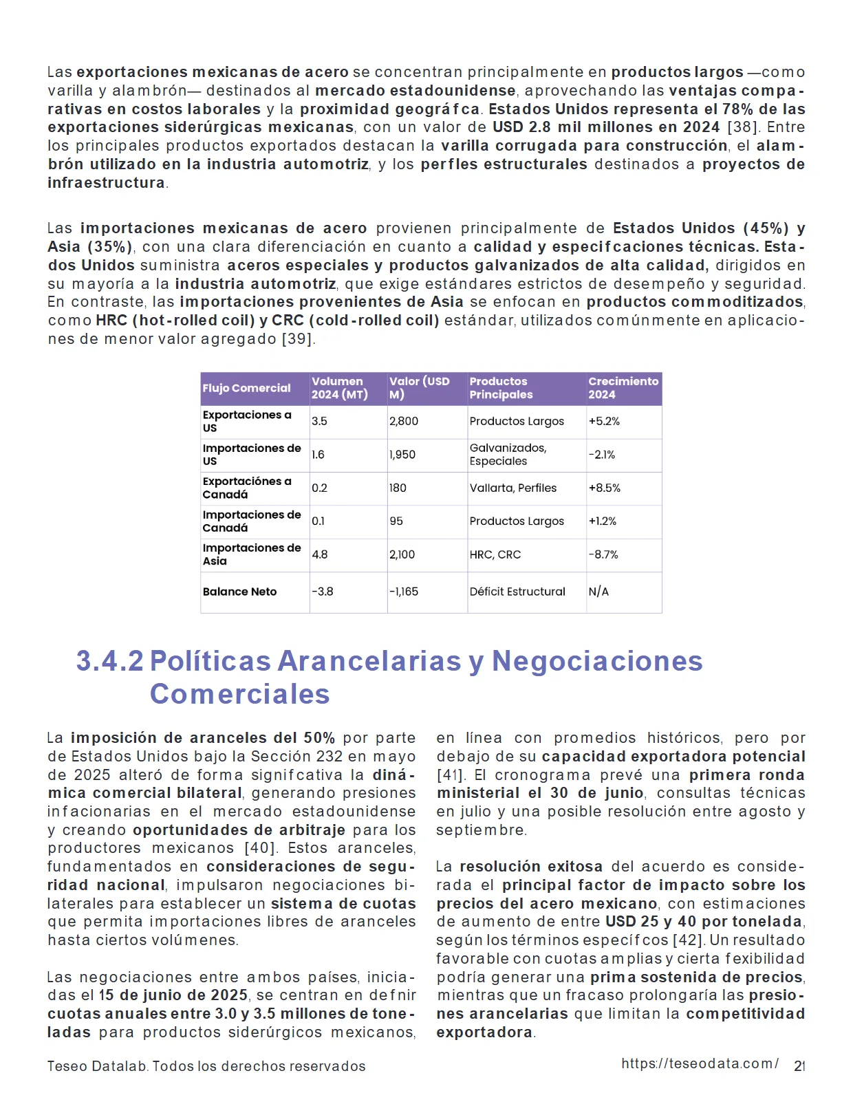 Análisis del Mercado del Acero en México 2025 — Proyecciones de Precios — página 21