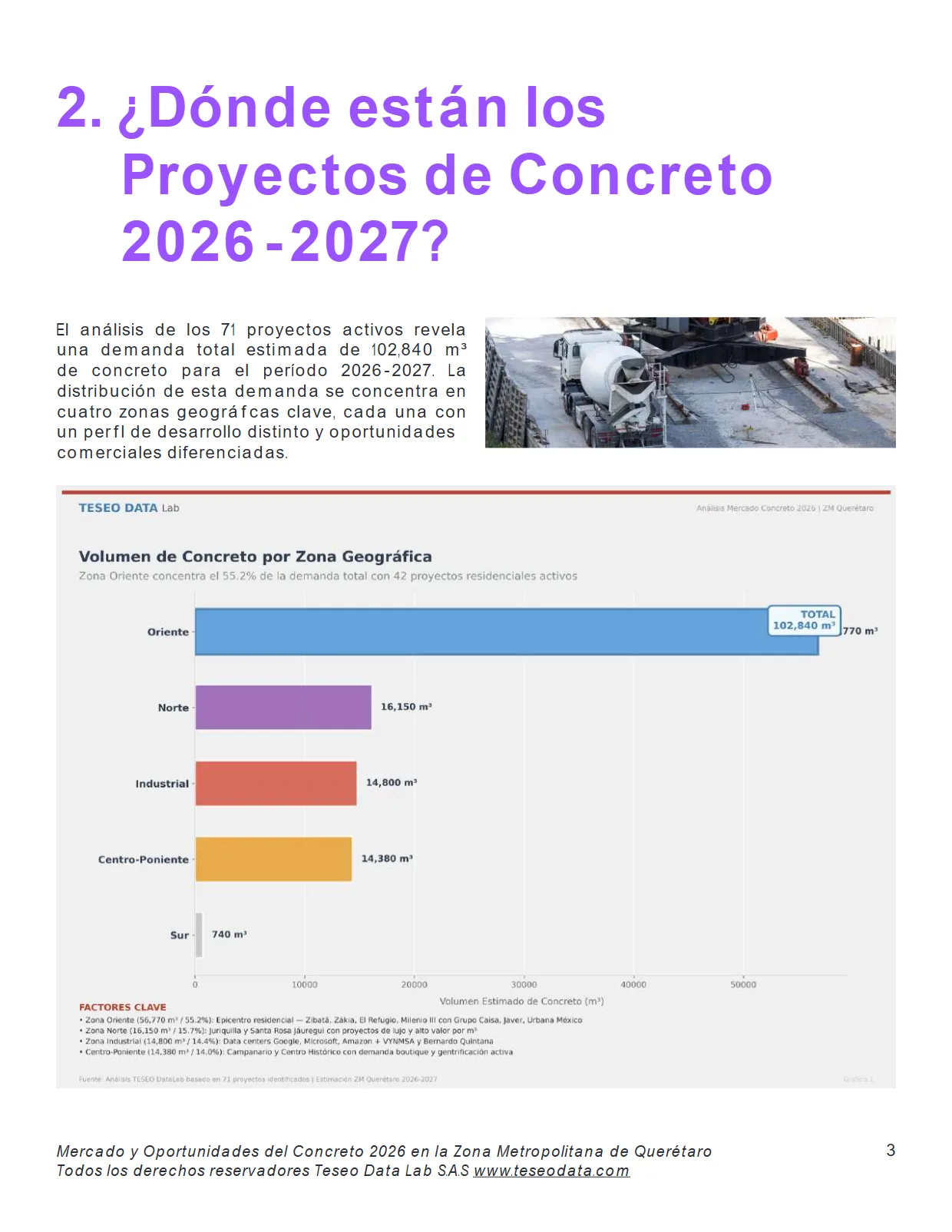 Mercado y Oportunidades del Concreto en la ZM de Querétaro 2026 (Reporte completo) — página 3