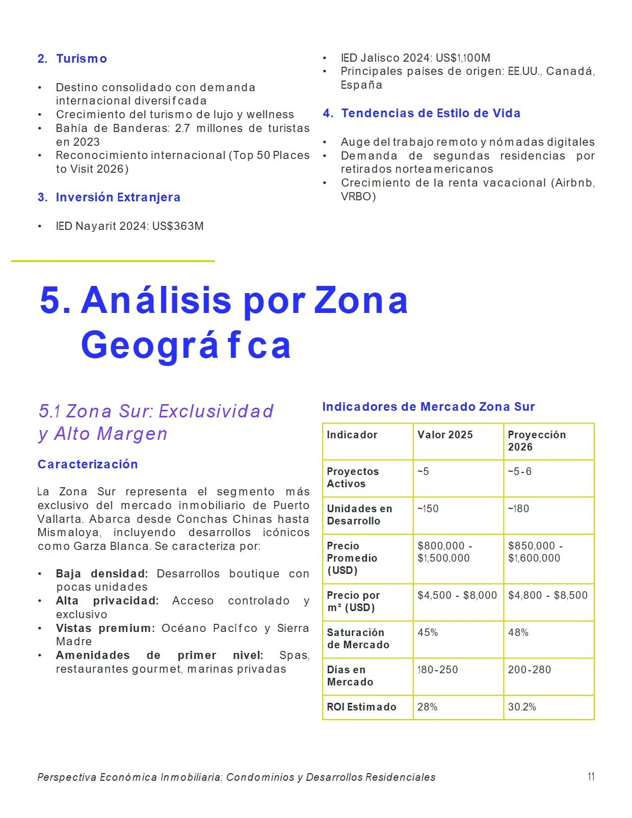 Perspectiva Económica Inmobiliaria: Condominios y Desarrollos Residenciales — página 11