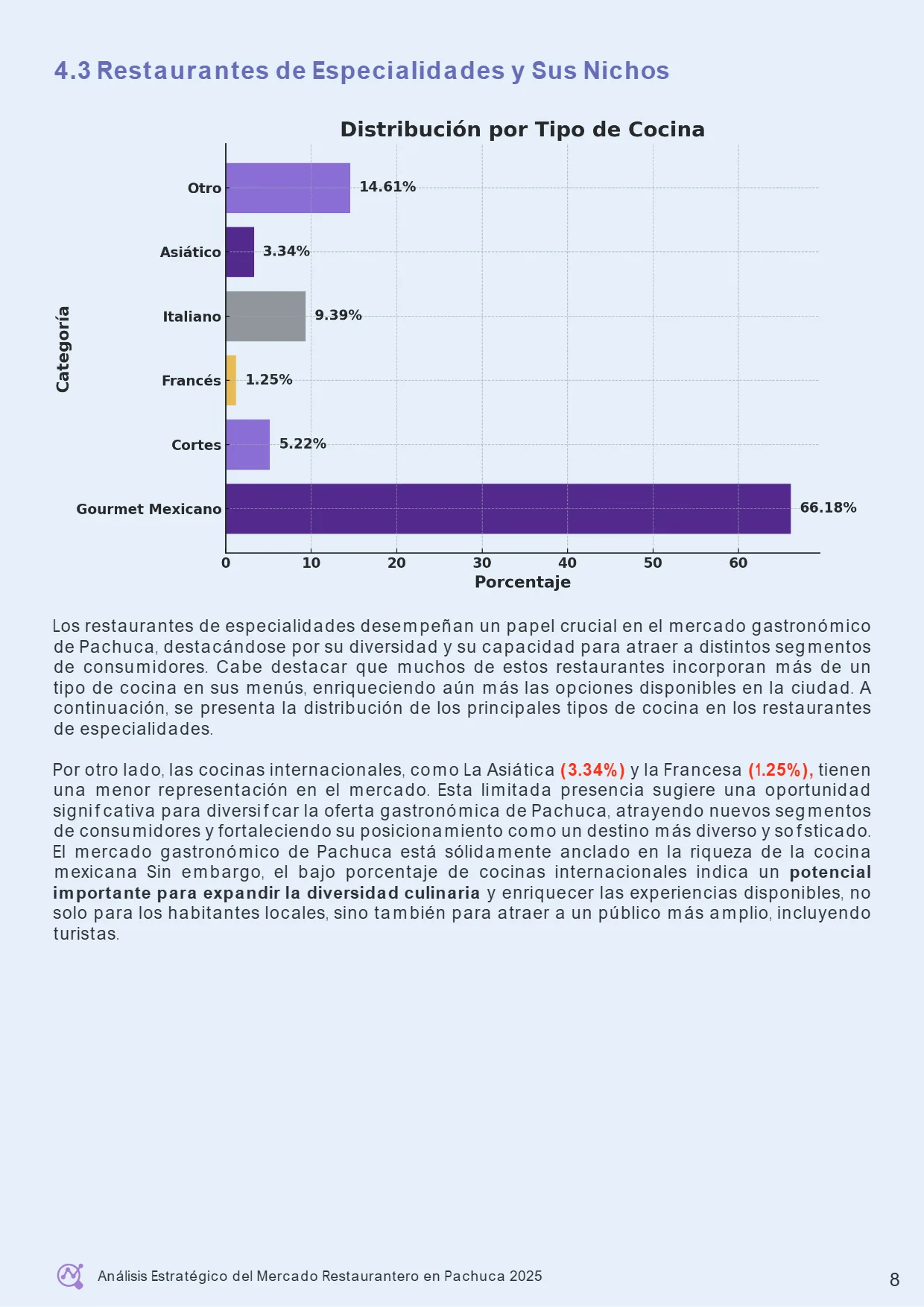 Análisis Estratégico del Mercado Restaurantero en Pachuca 2025 — página 13