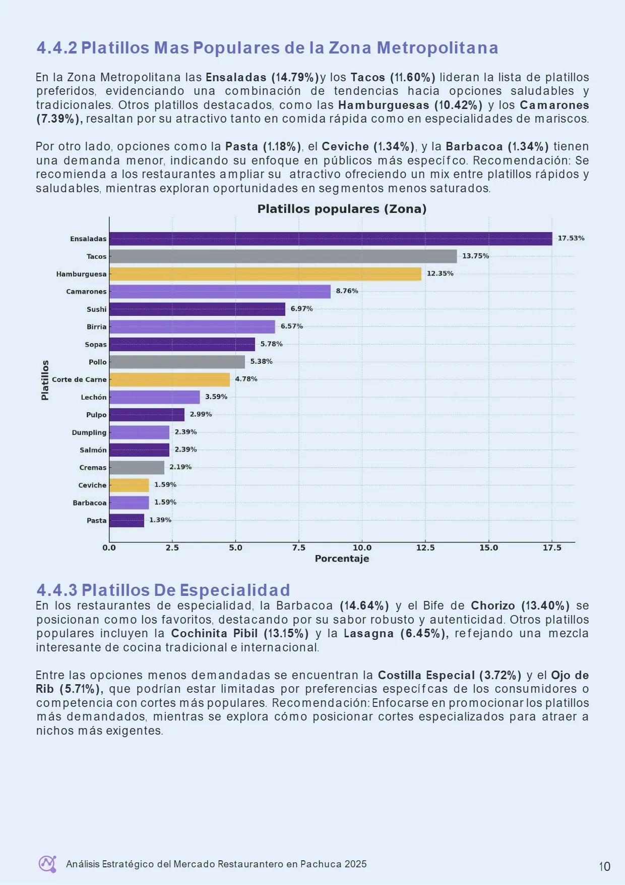 Análisis Estratégico del Mercado Restaurantero en Pachuca 2025 — página 15