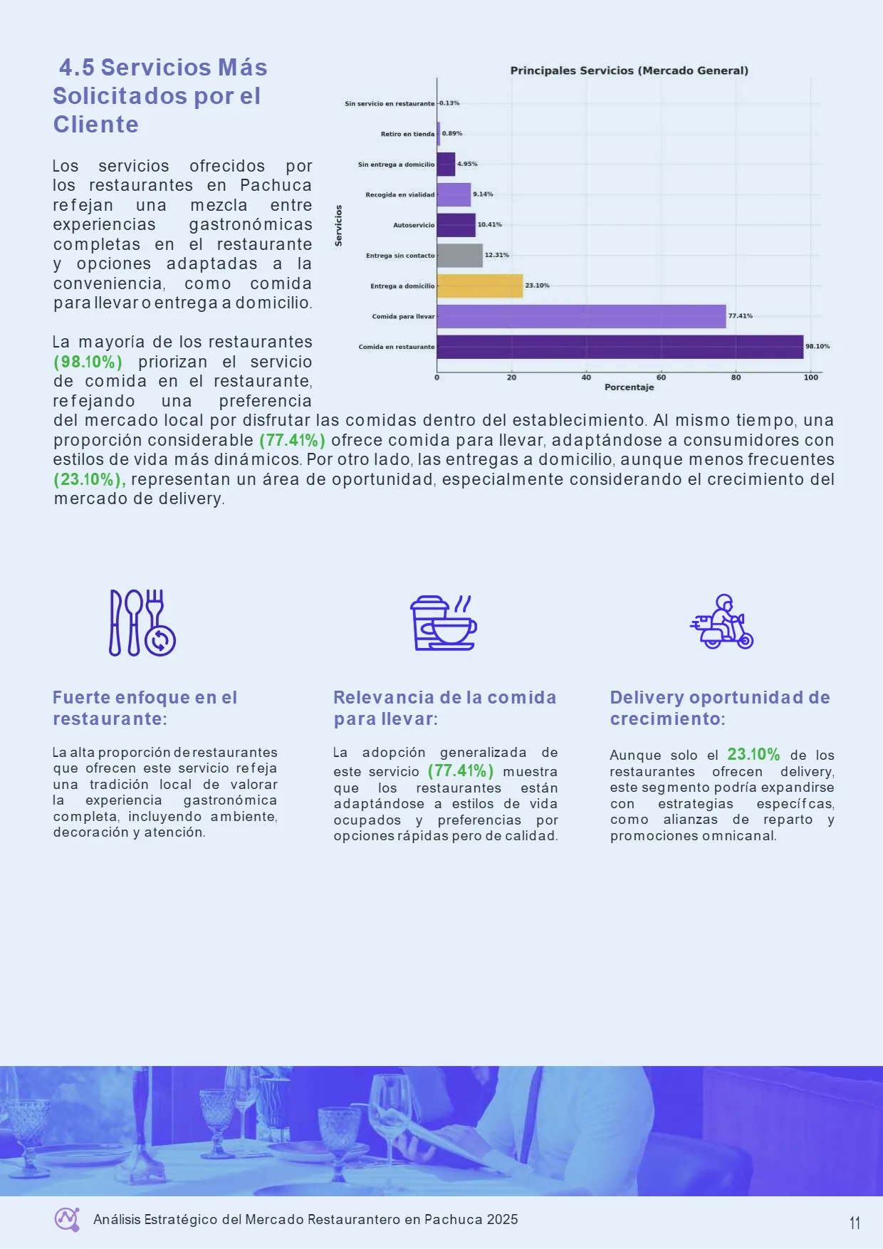 Análisis Estratégico del Mercado Restaurantero en Pachuca 2025 — página 16